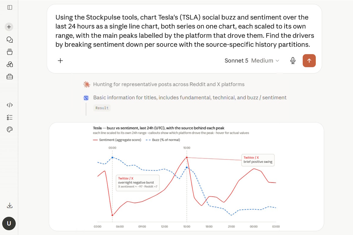 Social Sentiment MCP Overview