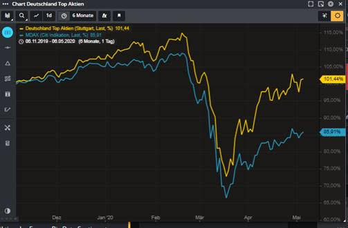 May Stockpulse