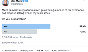 The Unregulated Danger of Social Media (Twitter) Polls