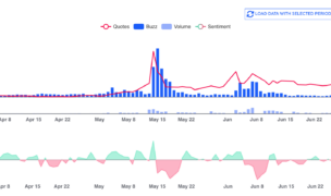 The Meme Stock Cycle